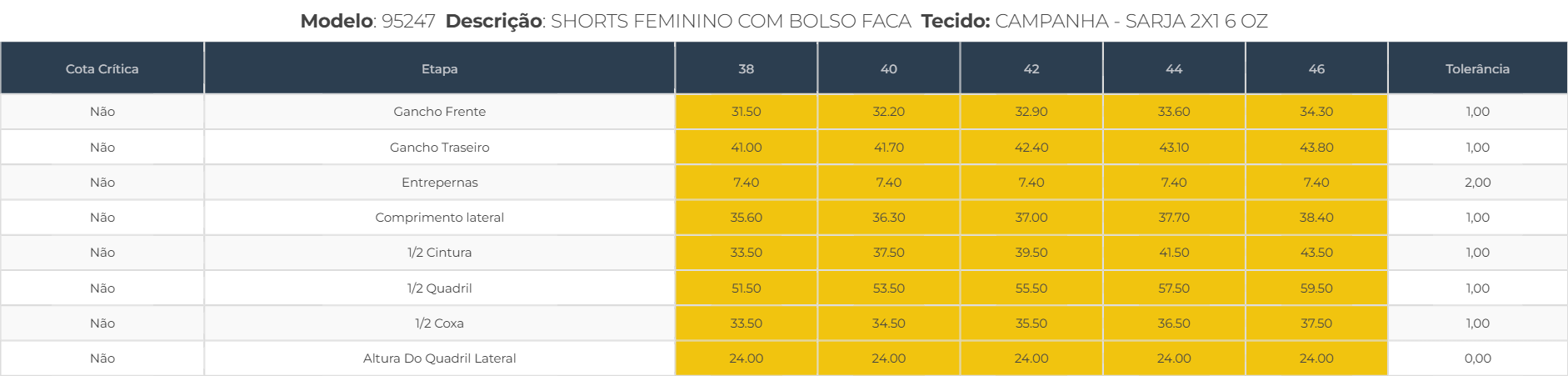 Short Sarja Curto com Bolso Faca e Barra Dobrada